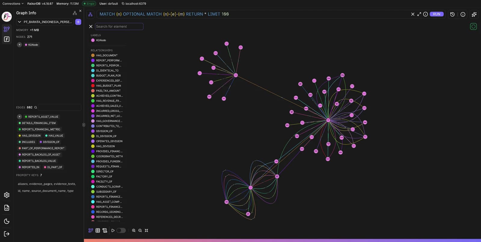 FalkorDB browser showing 271 nodes, 802 edges, and the extracted relationship vocabulary