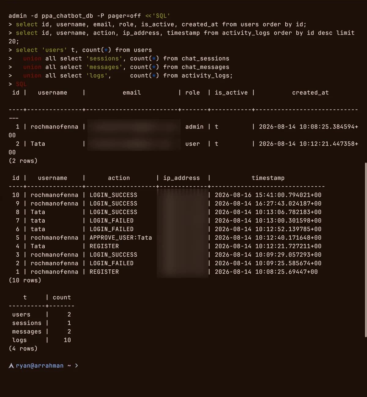 Postgres query output showing the users table with roles, and an activity log of registration, approval, and login events