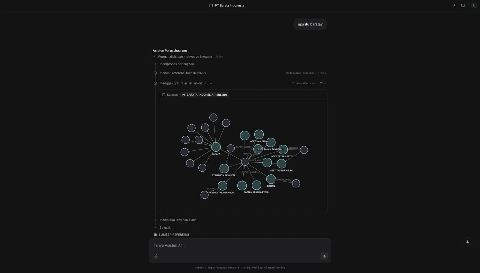 Query trace: Milvus text search returning 10 documents in 165ms, then FalkorDB graph expansion returning 50 relations in 47ms, with the resulting subgraph